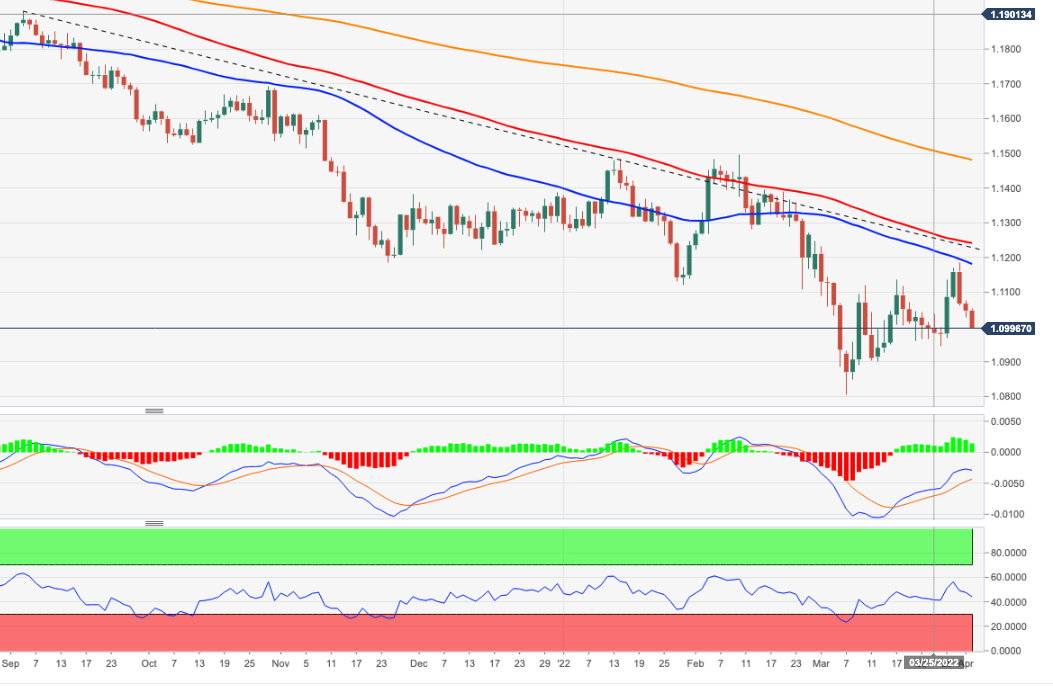 EURUSD