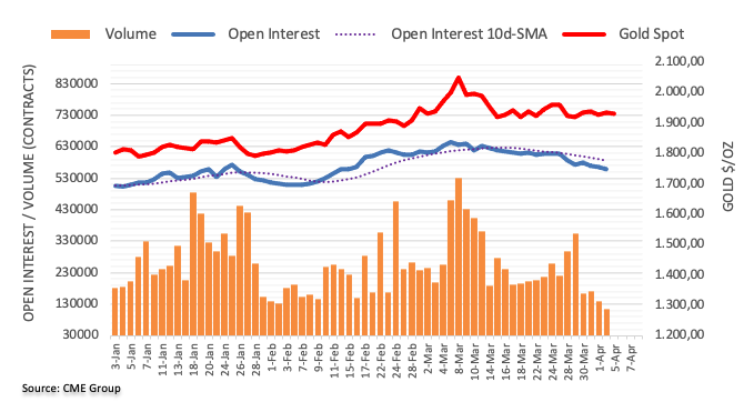 Pablo Piovano CME group