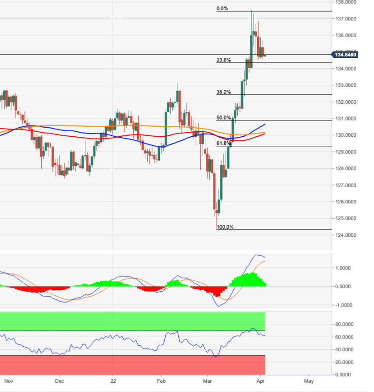 EURJPY