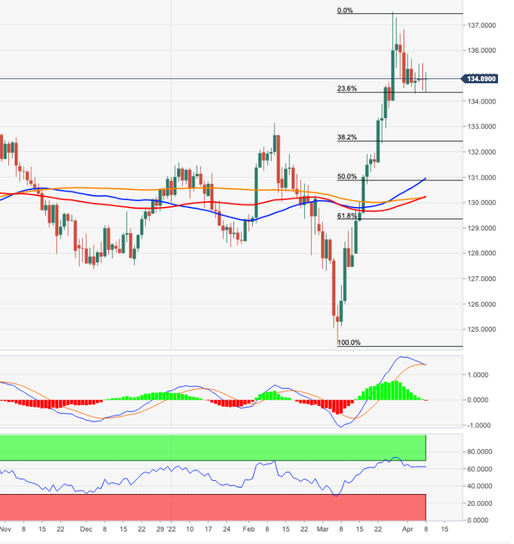EURJPY