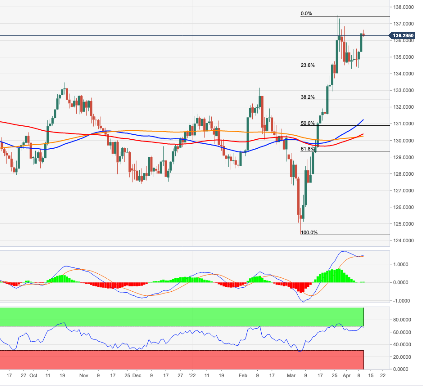 EURJPY