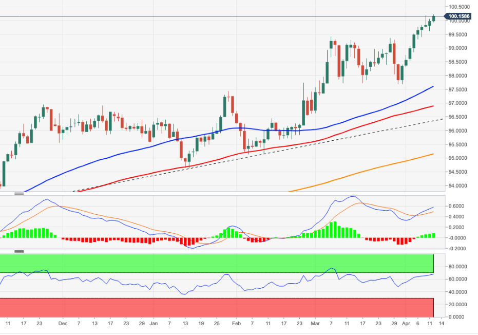 DXY