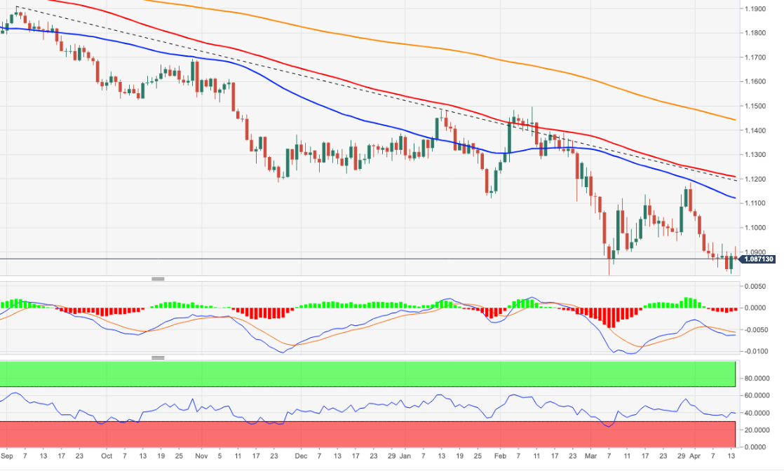 EURUSD