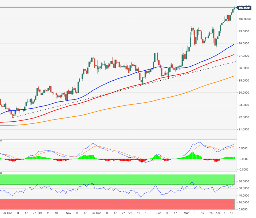 Additional earnings point to 103.00