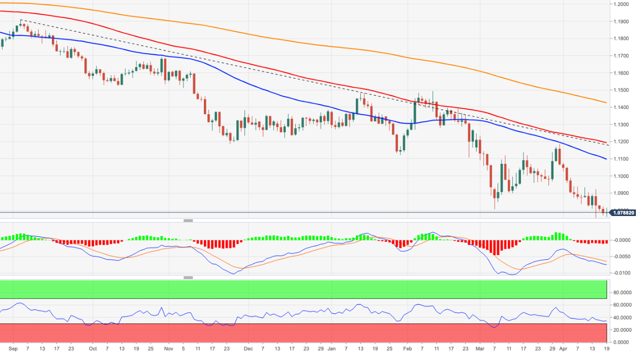 EURUSD