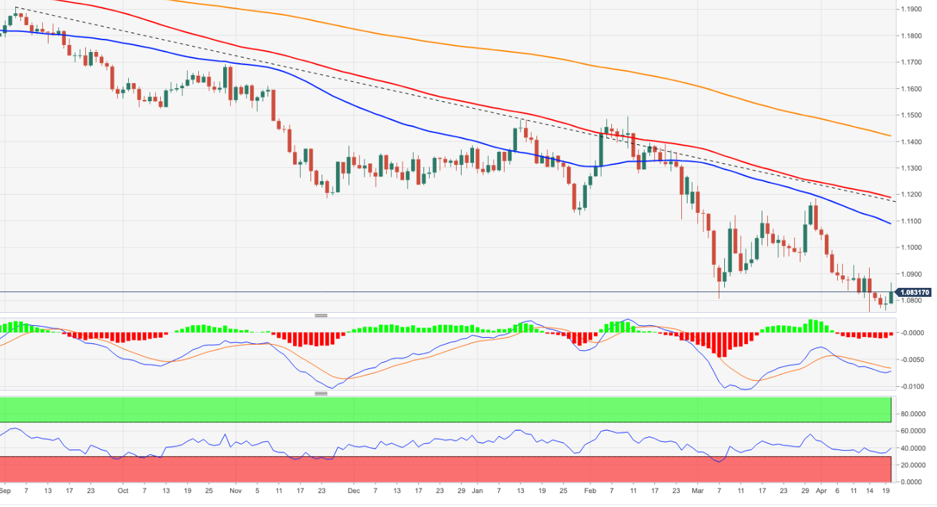 EURUSD