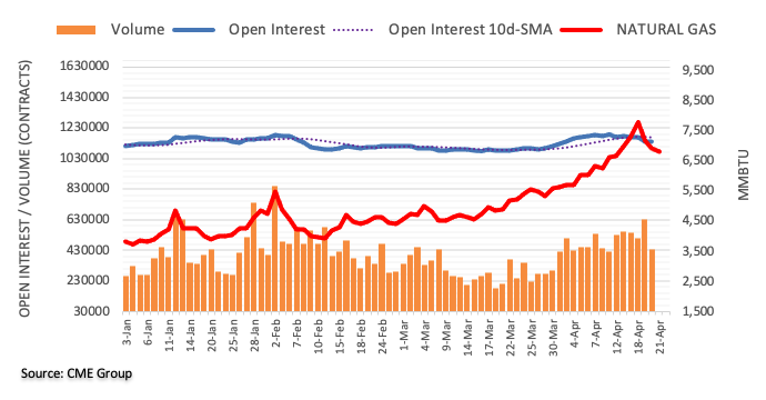 open interest