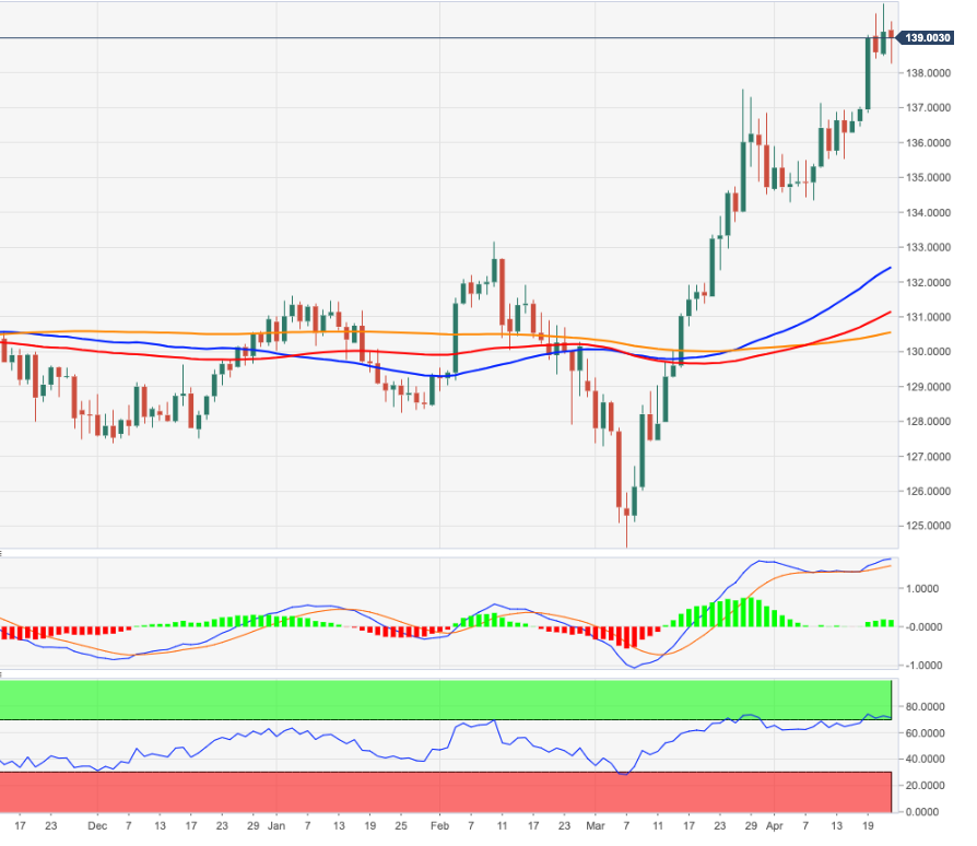 EURJPY