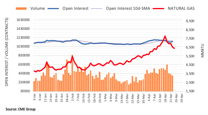 open interest
