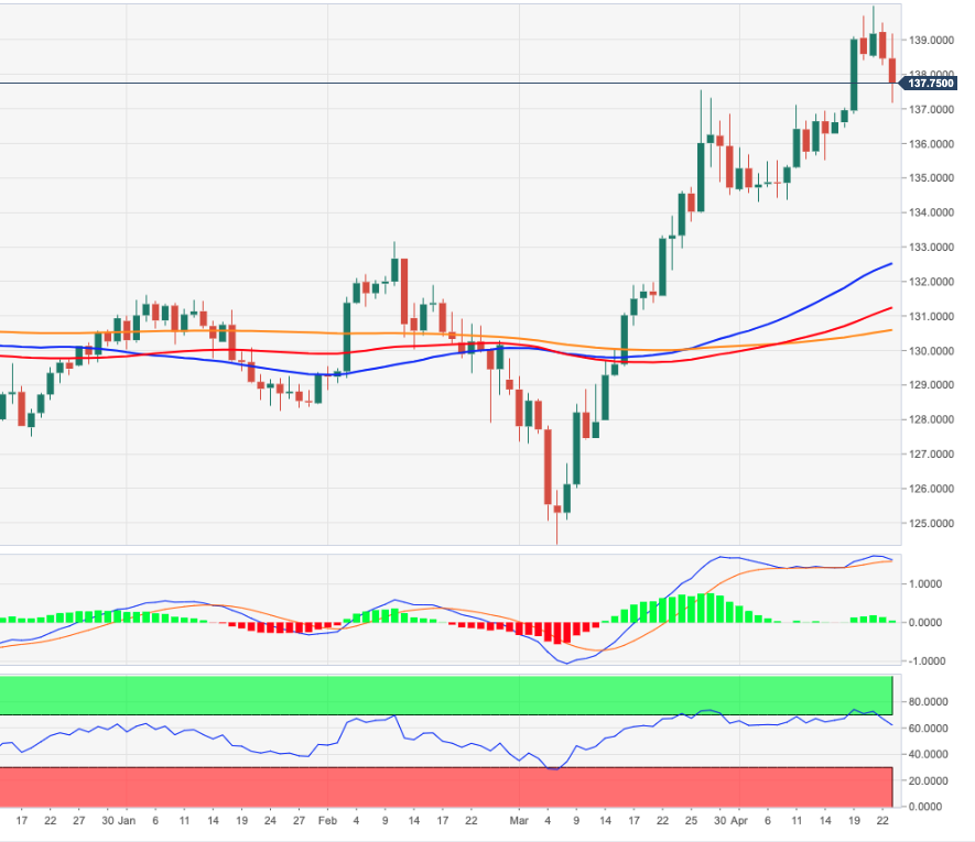 Eur jpy. График. Графики форекс. График форекс. Рынок форекс.