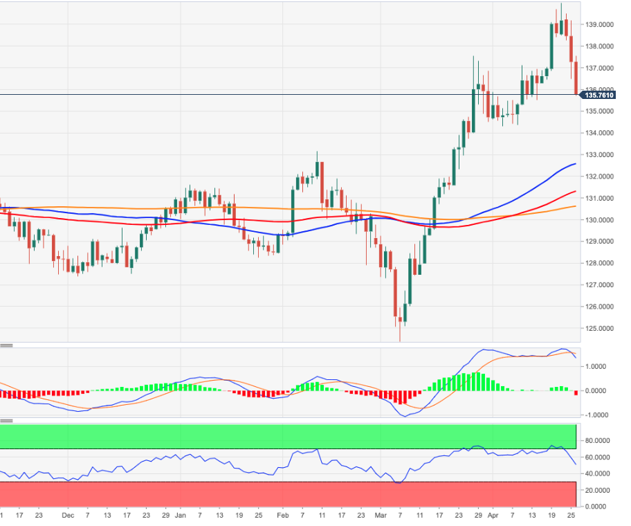 EURJPY