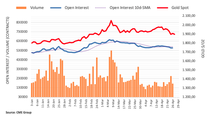 Pablo Piovano CME group