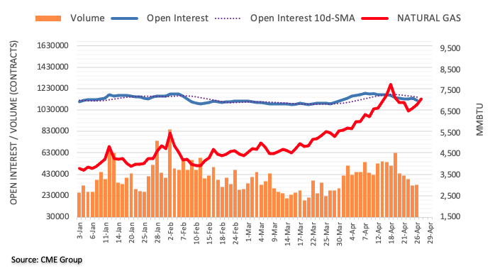 open interest