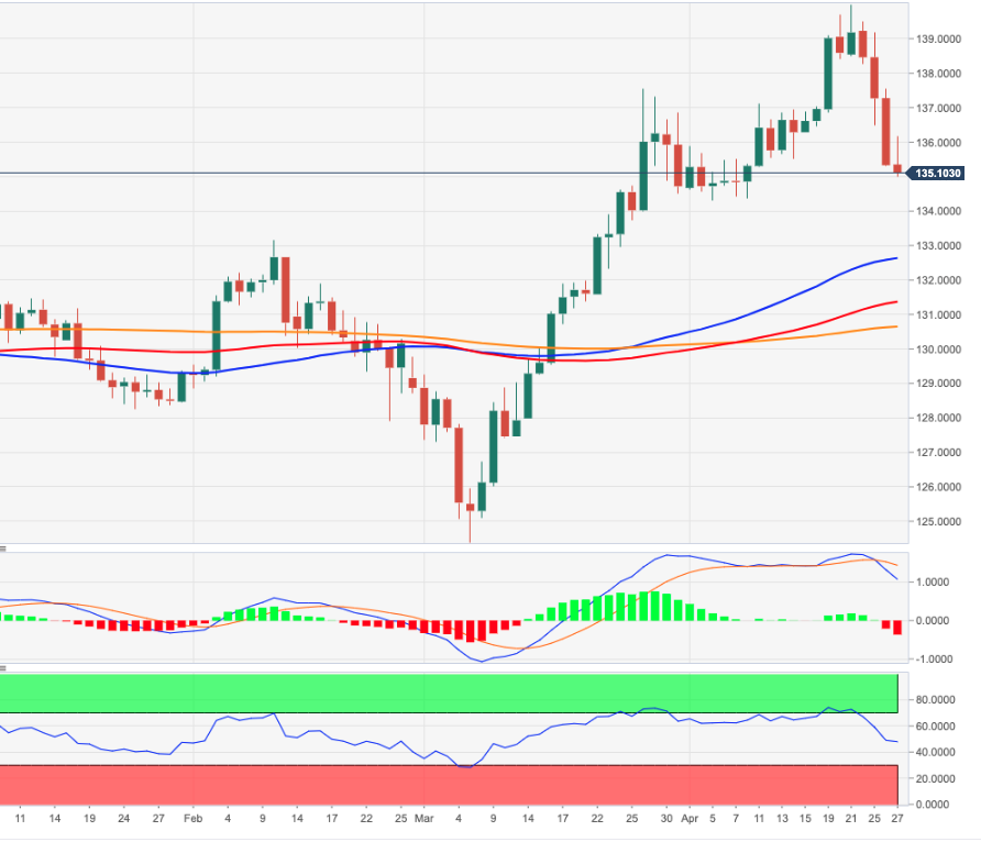 EURJPY