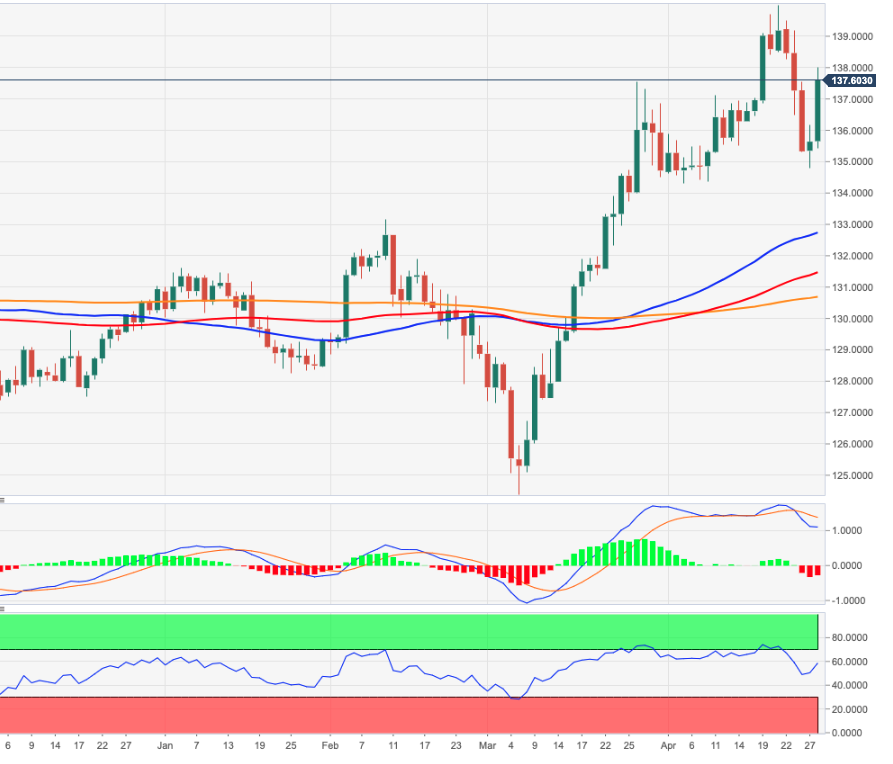 Eur jpy. График. Графики форекс. График форекс. Рынок форекс.