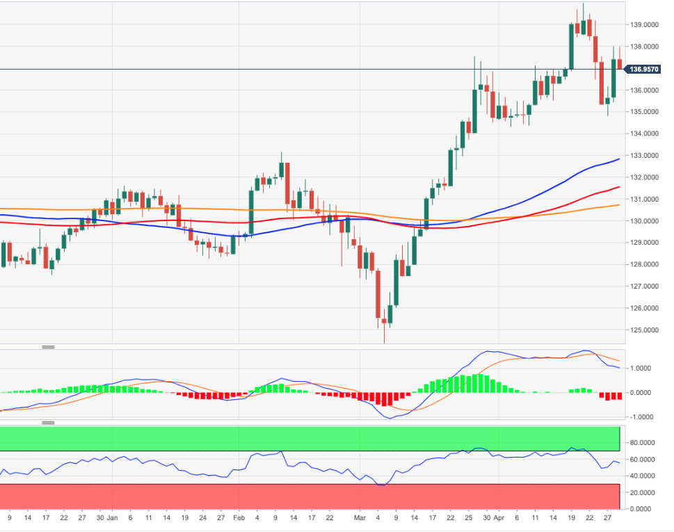 With room for some short-term consolidation