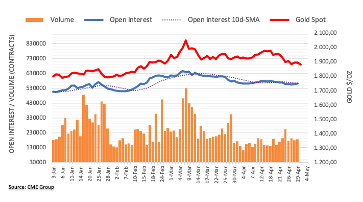 Pablo Piovano CME group