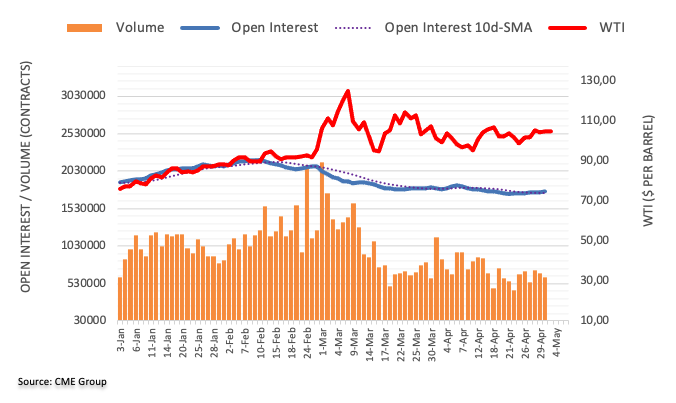 open interest