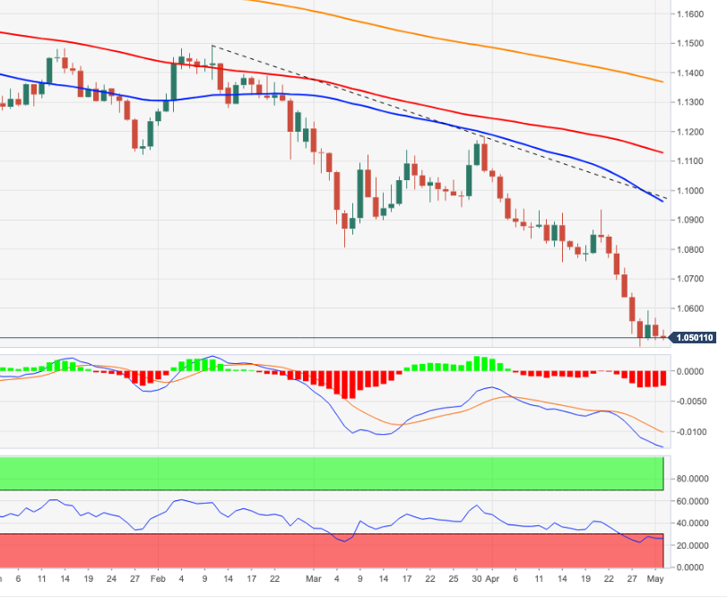 EUR/USD