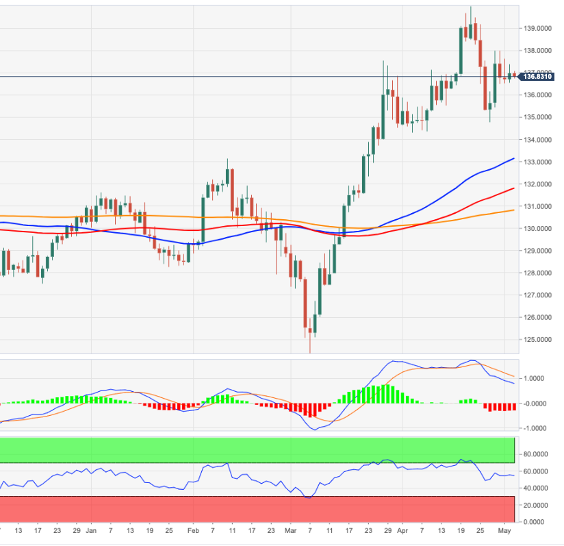 EURJPY
