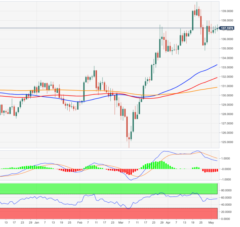 EURJPY