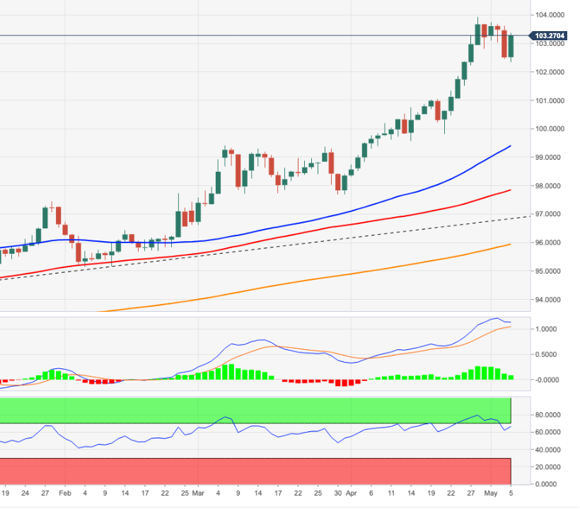 DXY
