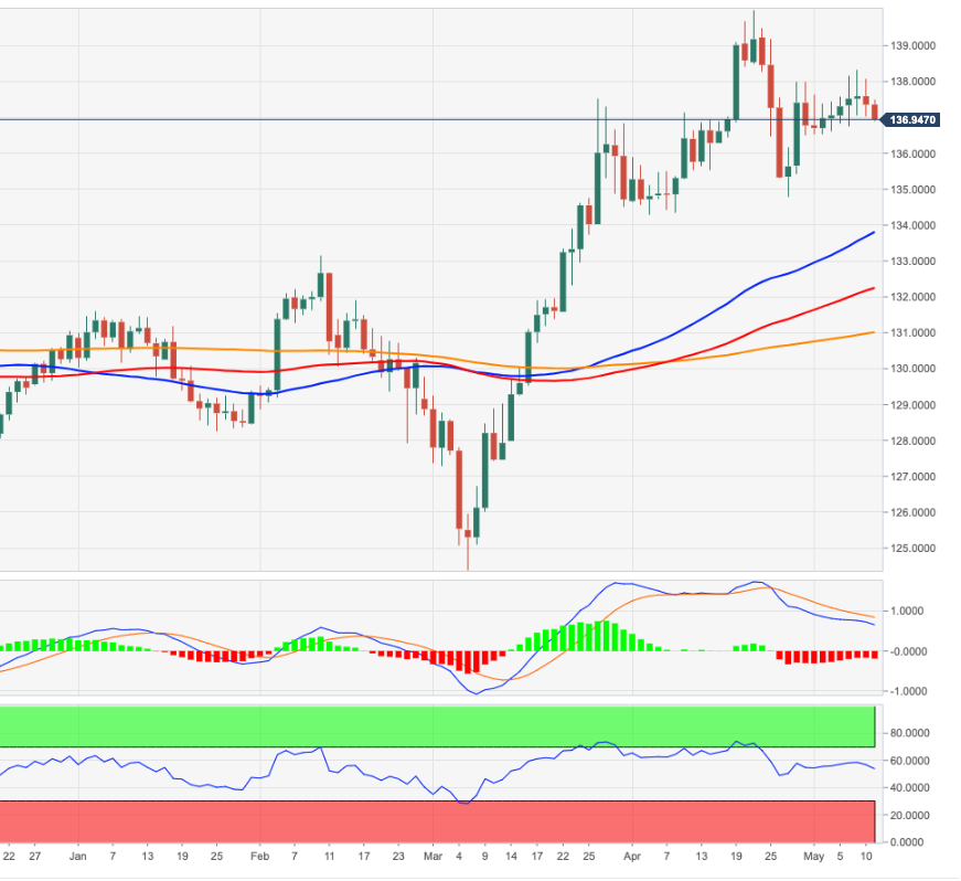 Eur jpy