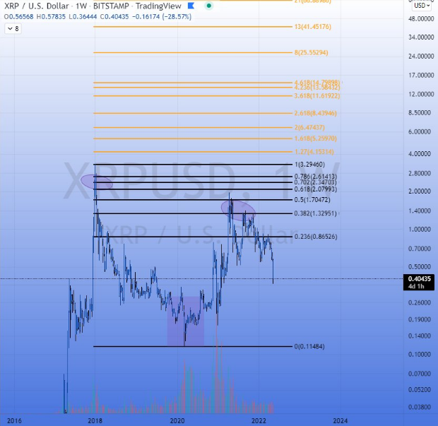 XRP