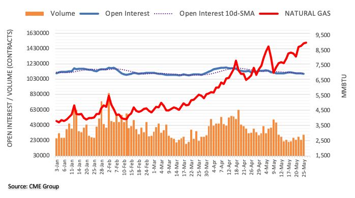 fxstreet