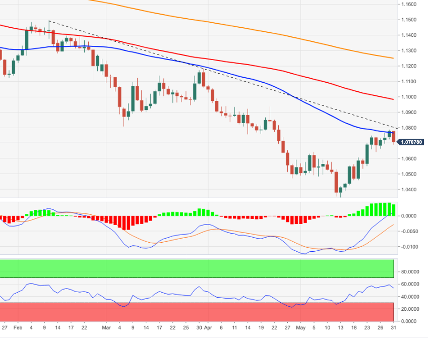 EURUSD