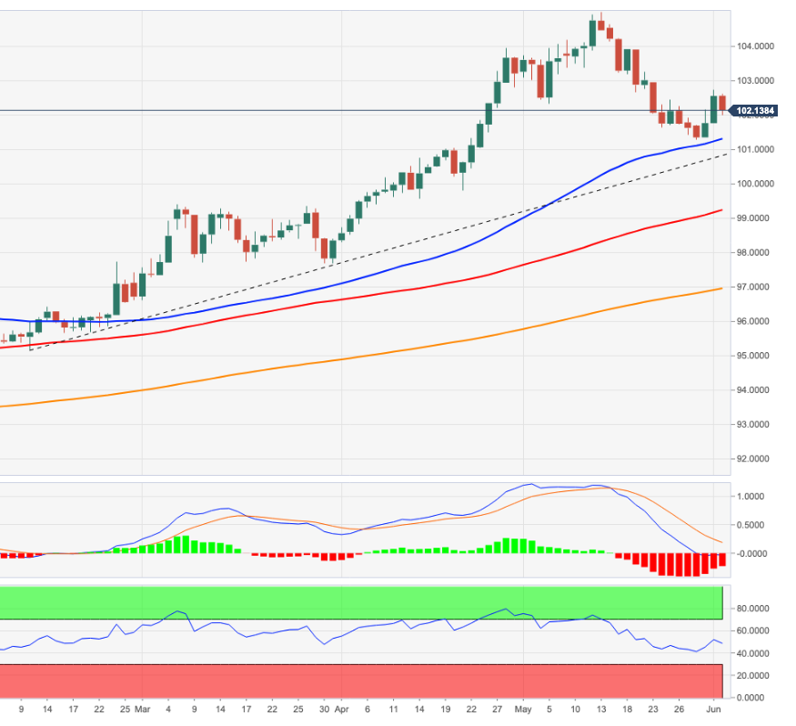 DXY