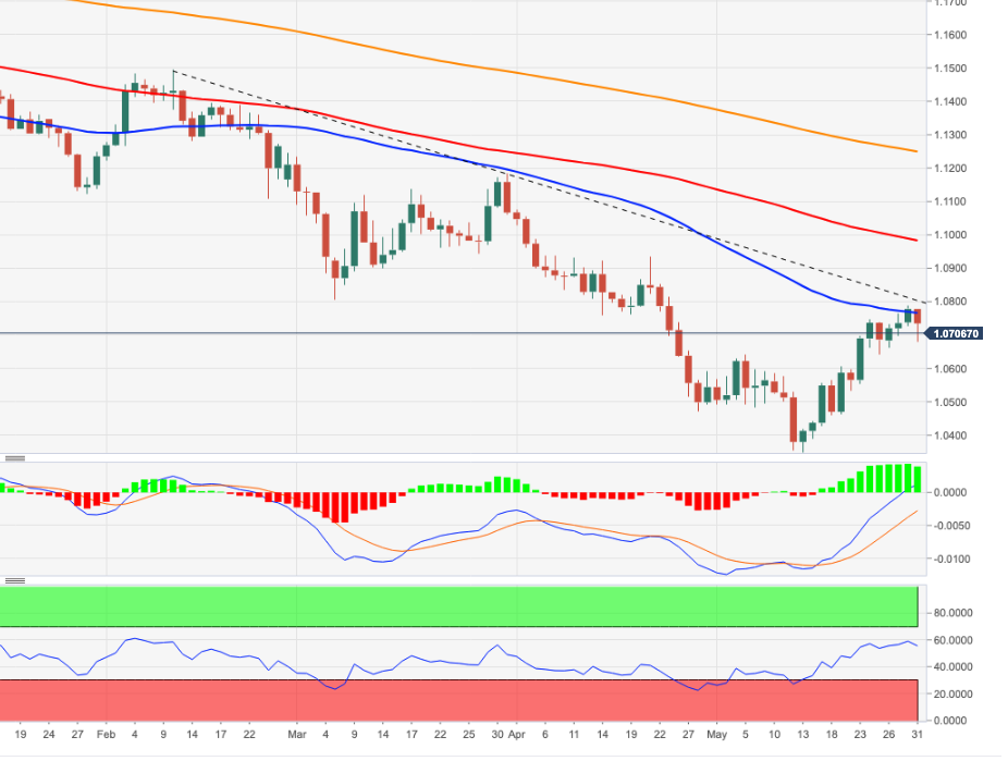 EURUSD