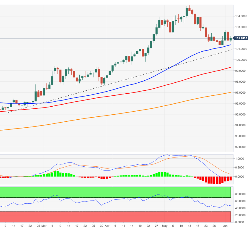 DXY