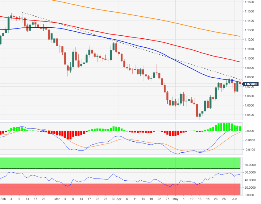 EURUSD