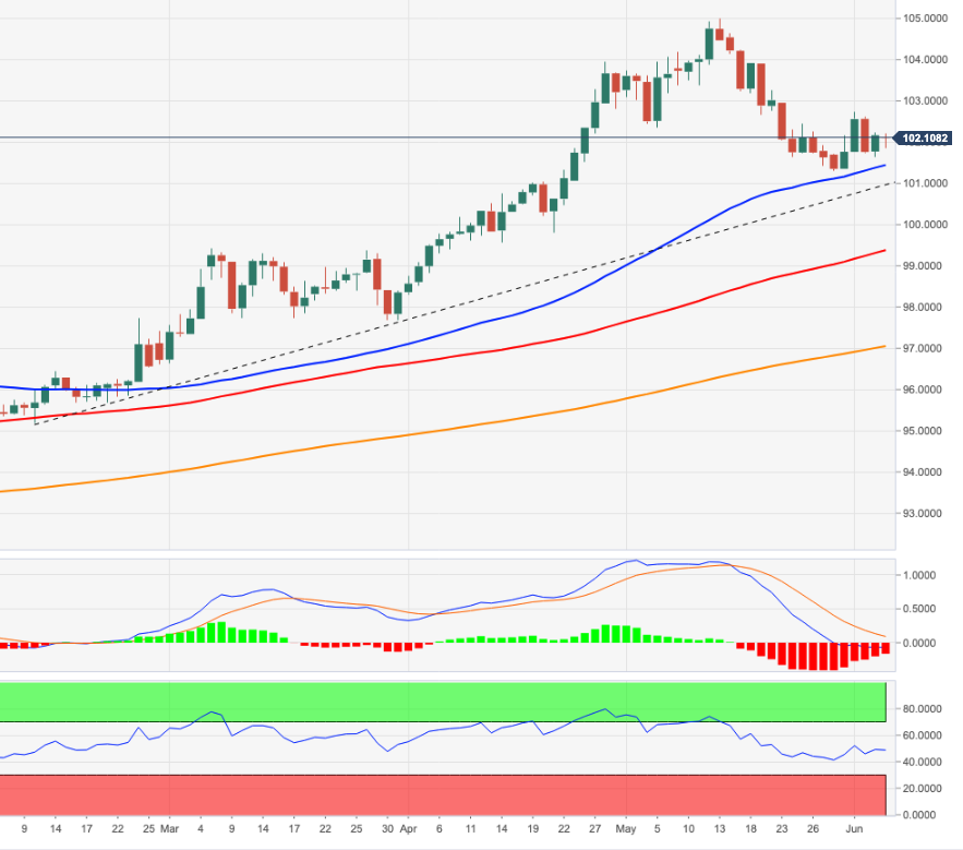 DXY