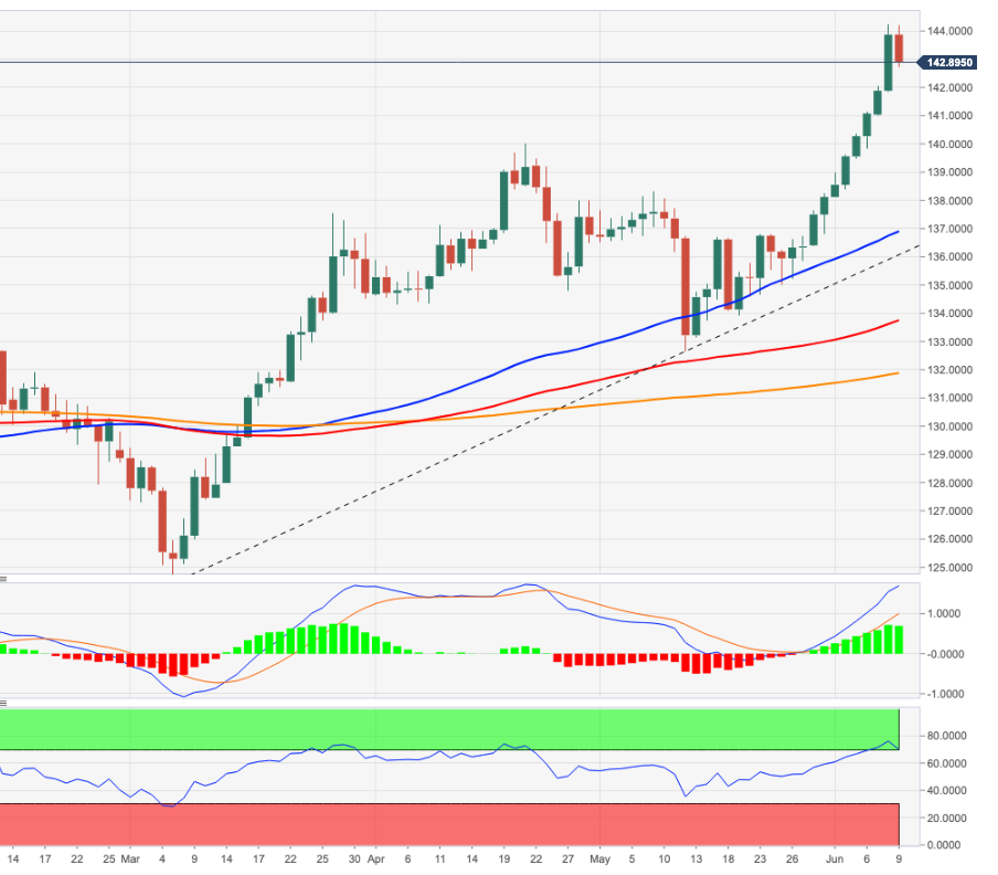 Eur jpy