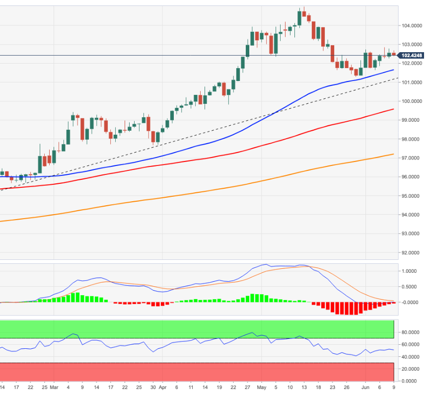 DXY