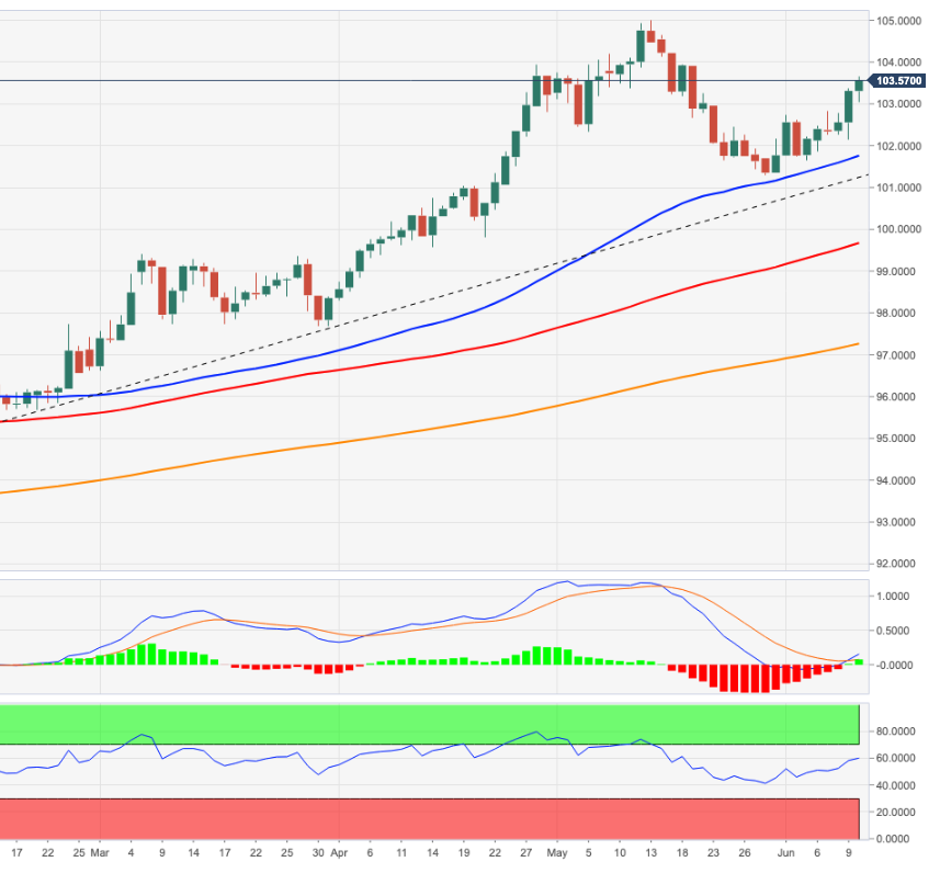 DXY