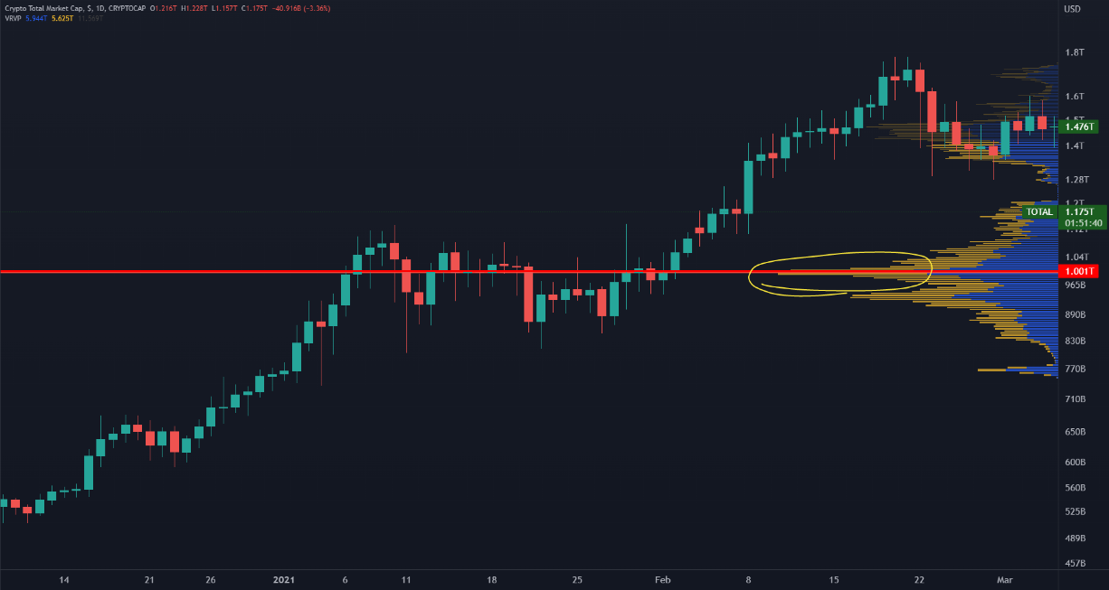 Crypto market capitalization in USD