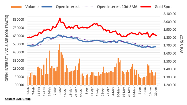 Pablo Piovano CME group