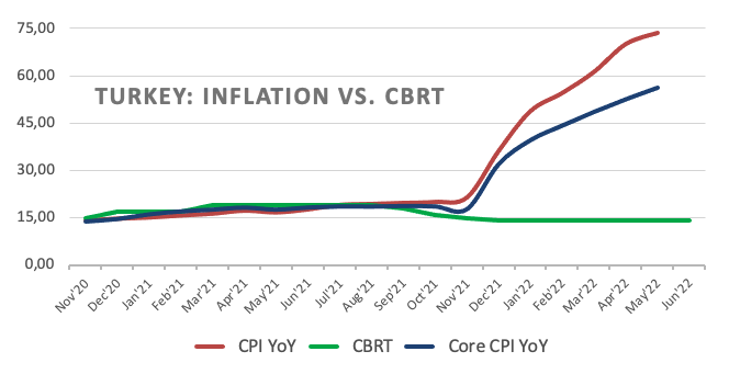 Inflasi vs. CBRT