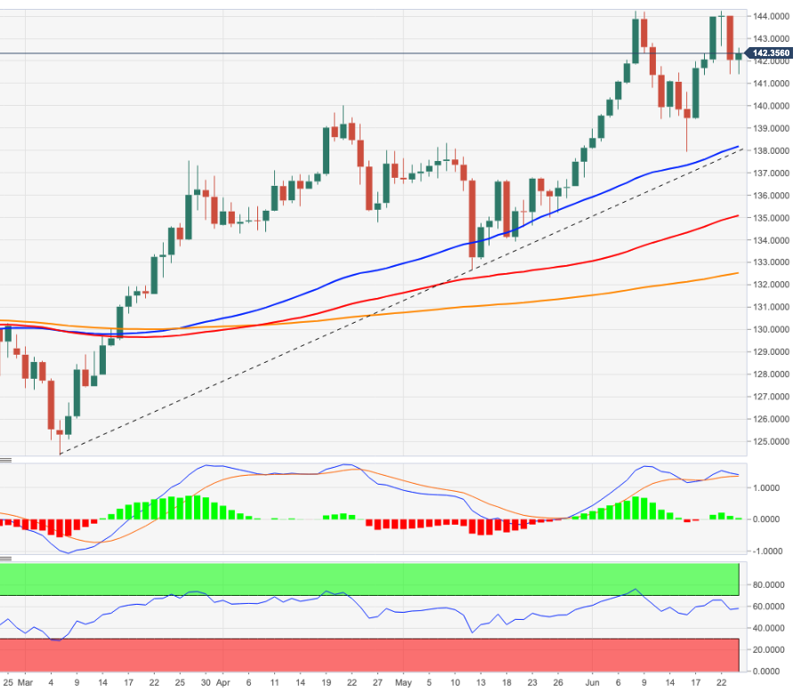 eurjpy