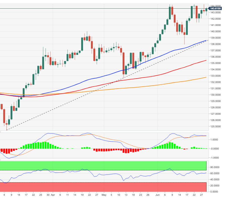 EURJPY