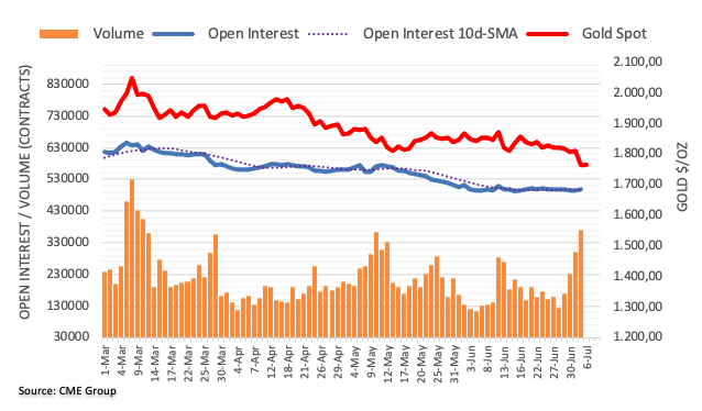 Pablo Piovano CME group