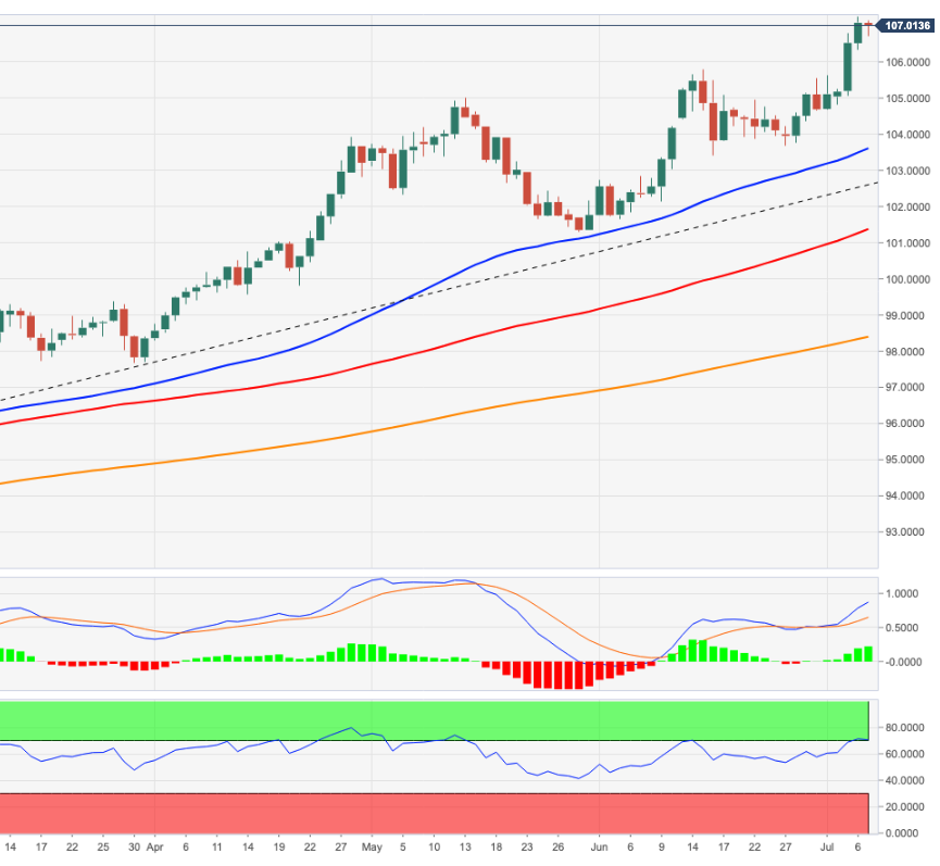 DXY