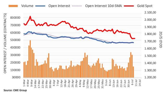Pablo Piovano CME group