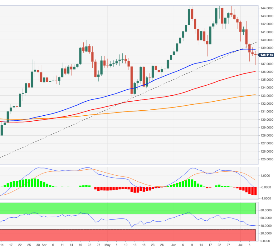 EURJPY