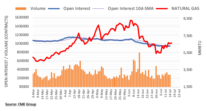 open interest