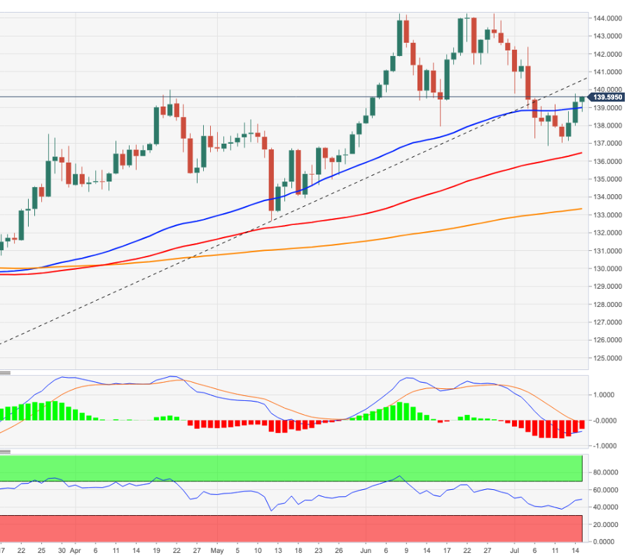 EURJPY