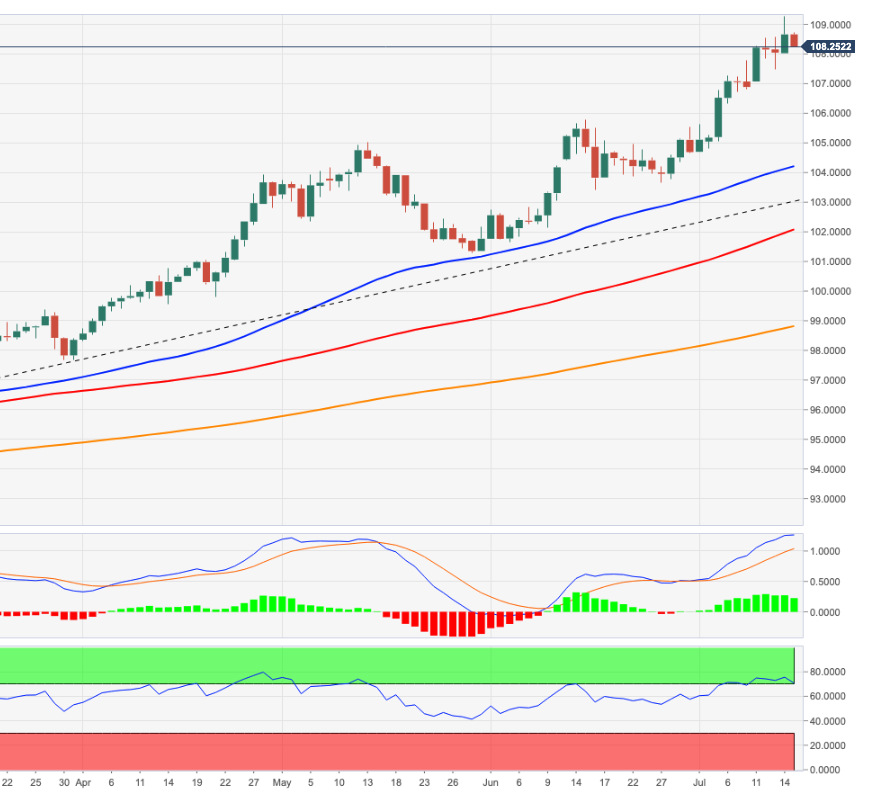 DXY